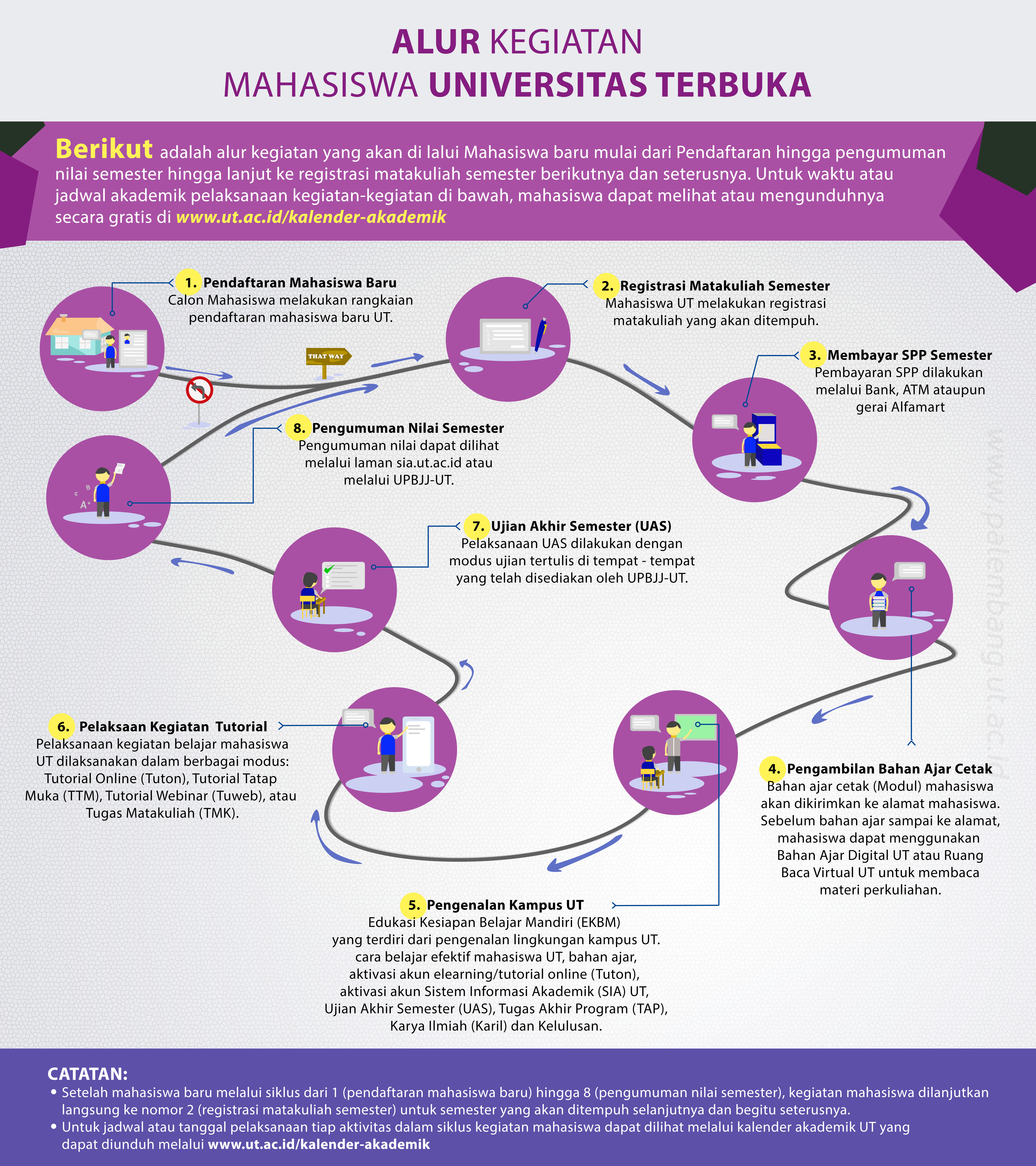 sikuls belajar UT